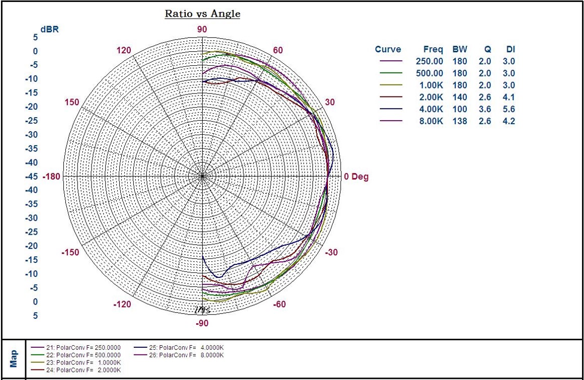 ELSII-10WM_Polar_plot.jpg